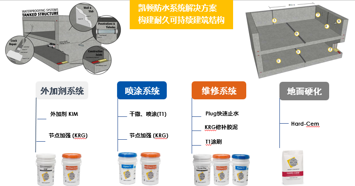 2.1 产品体系