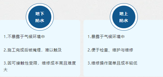 地下防水系统基础:提升耐久性与可持续性(一) 5 地下混凝土防水系统