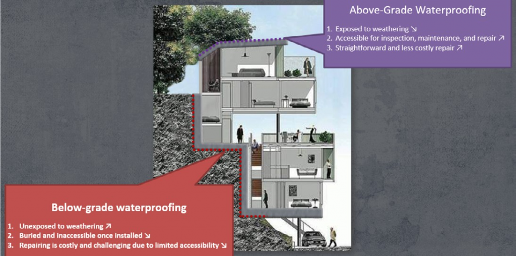 地下防水系统基础:提升耐久性与可持续性(一) 4 地下防水系统