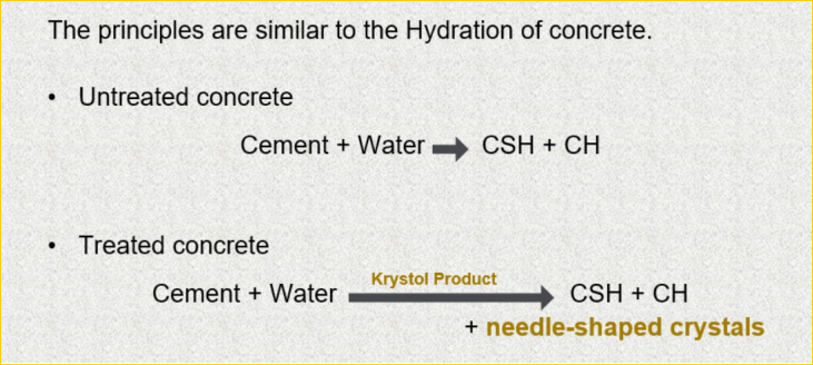 地下防水外加剂
